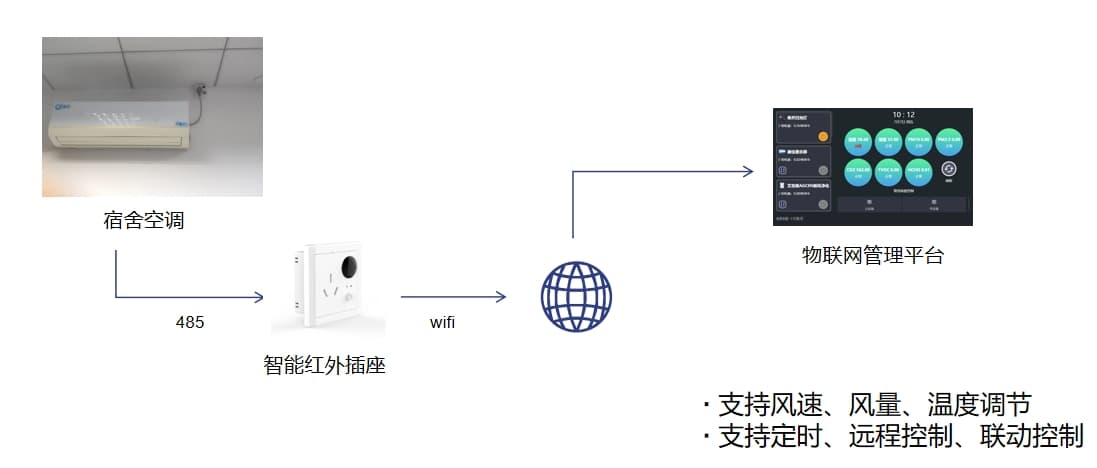 学校宿舍空调控制方案图解