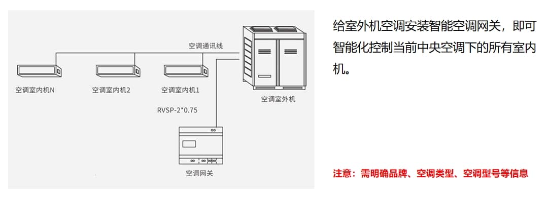 中央空调室外机控制