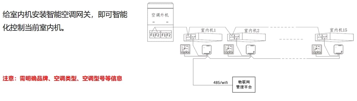 中央空调室外机控制