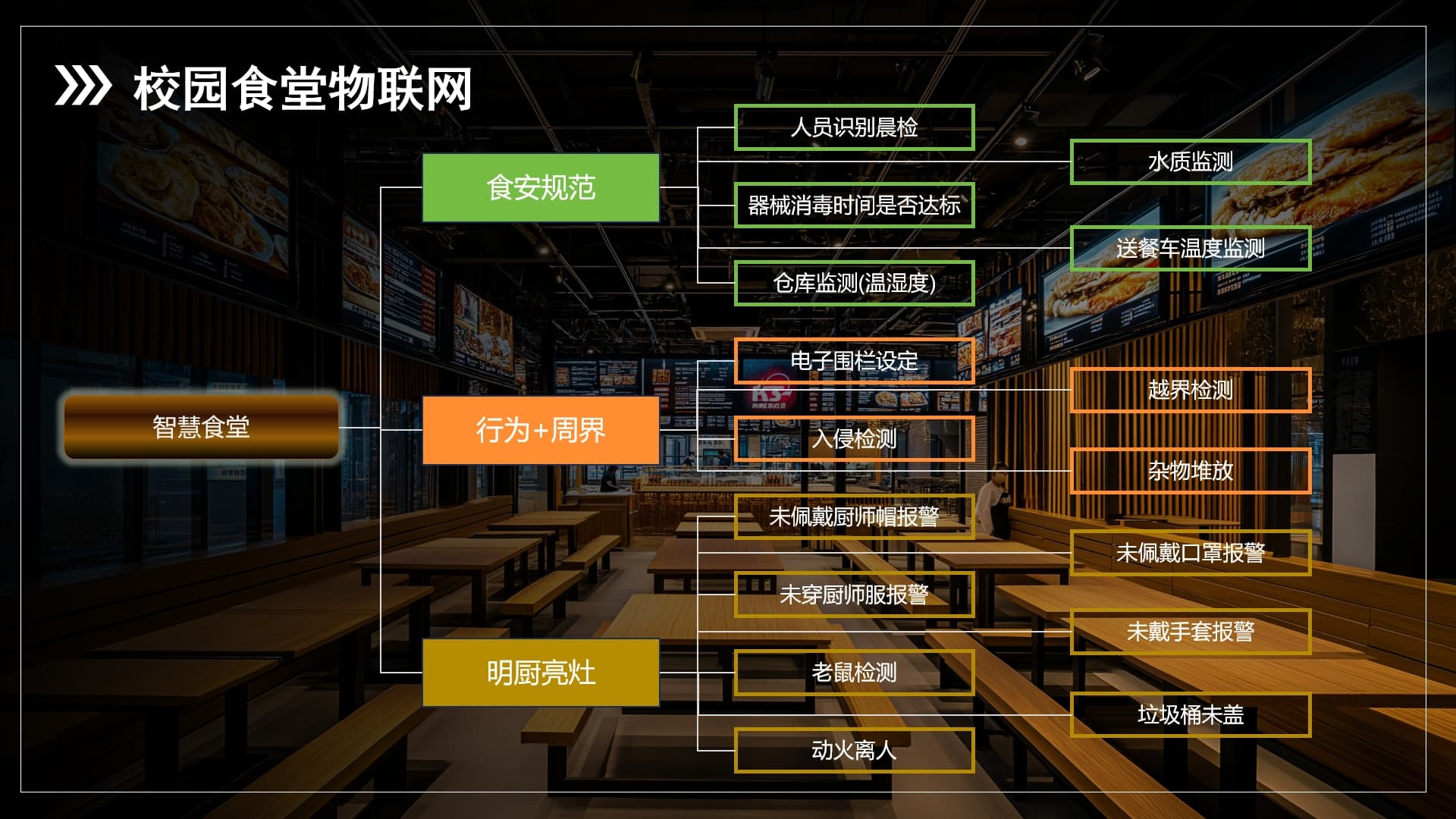 校园食堂物联网