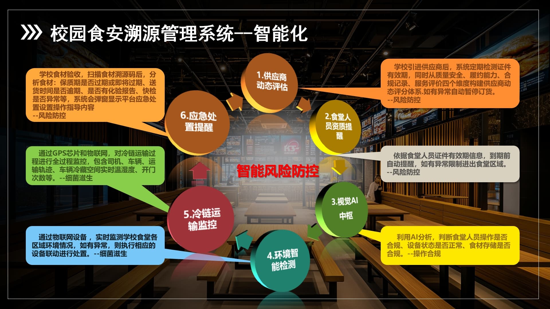 校园食品安全溯源管理系统智能化设计