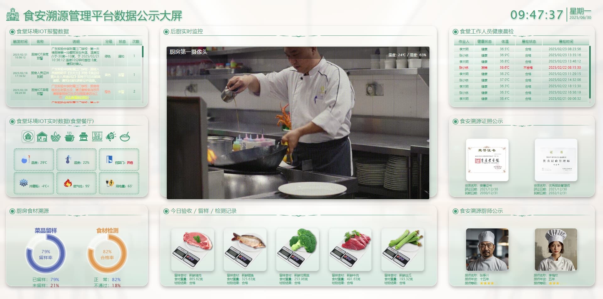 校园食品安全溯源管理系统大屏