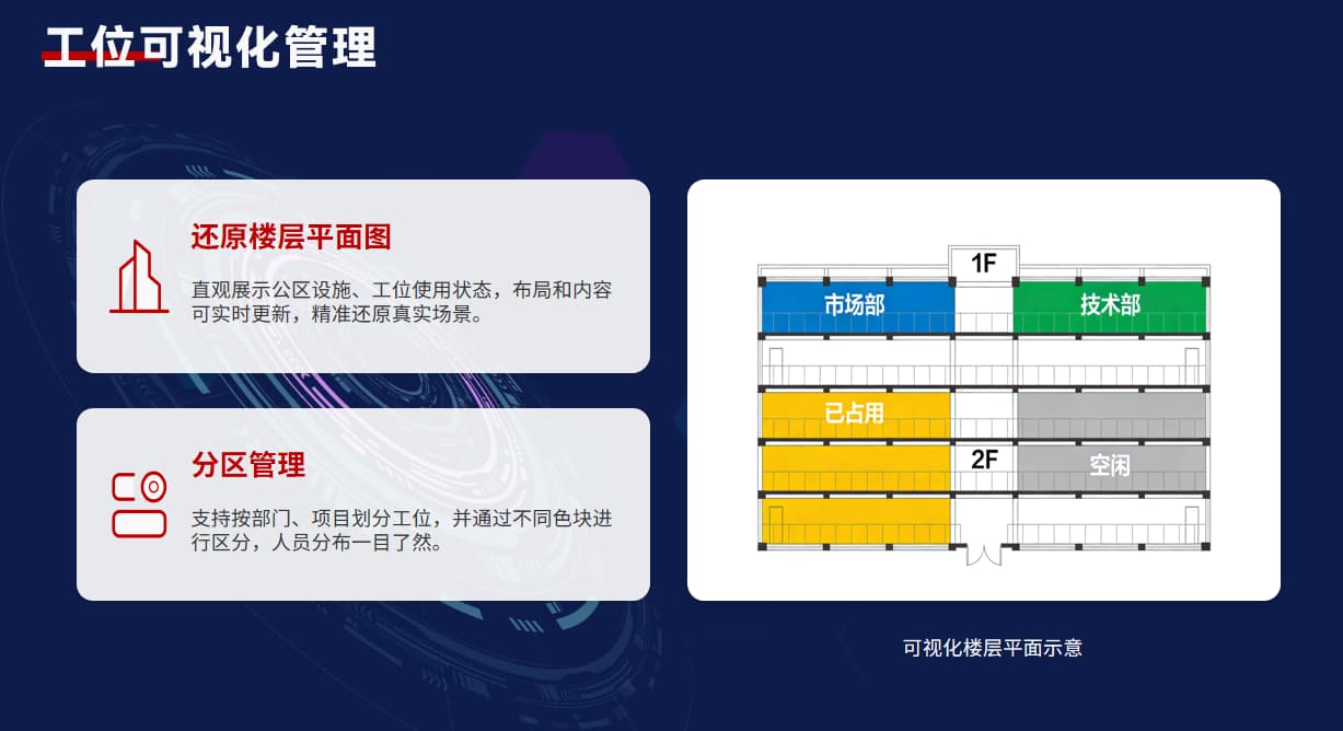 工位可视化管理模块