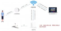 办公室人走光灯系统方案